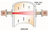 Flare Flow Meter